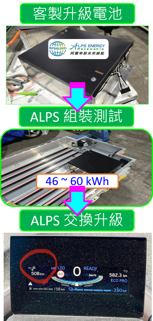 BMW i3 電池升級